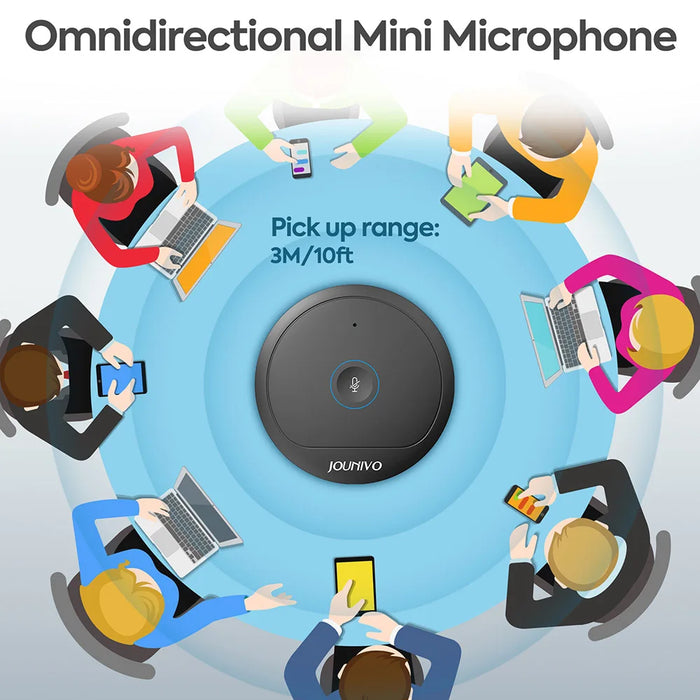 Conference Microphone with 5‑in‑1 USB Adapter — 360° Omnidirectional Condenser Mic for PC & Mac