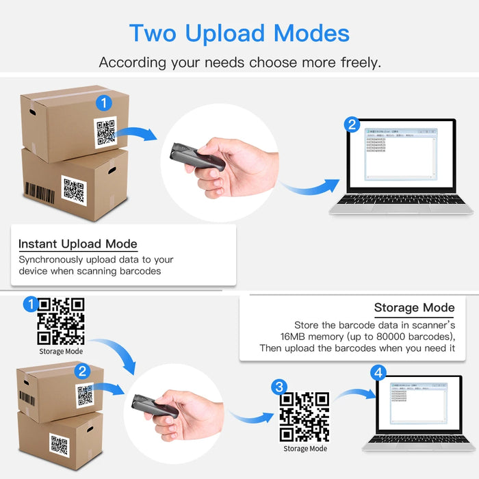 Eyoyo 2D Barcode Scanner — USB, Bluetooth & 2.4G Wireless Mini 1D/2D QR Reader for iPad, iPhone, Android & PC