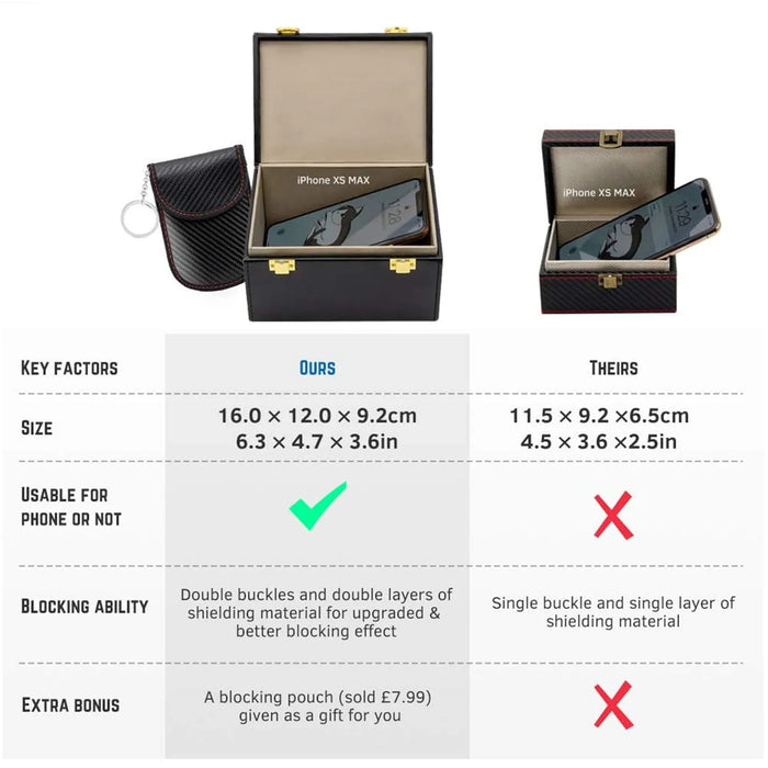 Faraday Key Fob Box and Pouch — Signal‑Blocking Key Safe for Keyless Car Security