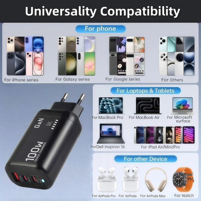 100W GaN USB‑C PD Charger (QC3.0, PPS) – Fast Charge for Laptop, iPad, iPhone 15/16 Pro Max, Samsung