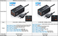 Baseus GaN3 100W/65W 4‑Port Desktop Charger — USB‑C & USB‑A, PD & Quick Charge