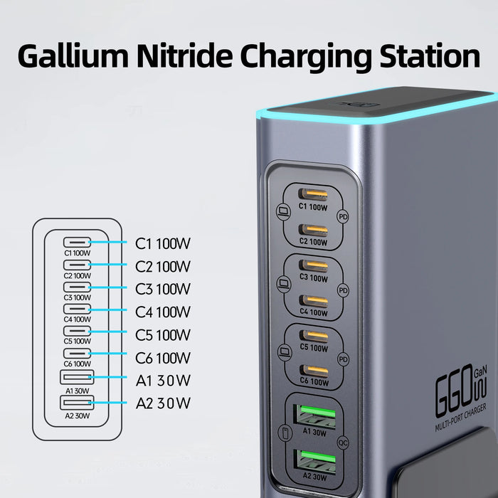 660W GaN 8-Port Desktop Charger — 100W USB‑C PD & Quick Charge 3.0