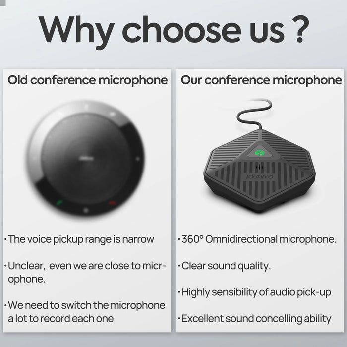 USB Conference Speakerphone — 360° Omnidirectional Condenser Mic with Mute & Volume