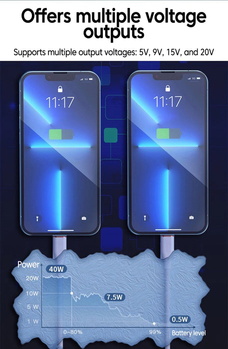 45W USB‑C PD GaN Fast Charger with AI Touch Screen — for iPhone 17/16/15, Samsung, Xiaomi, Huawei