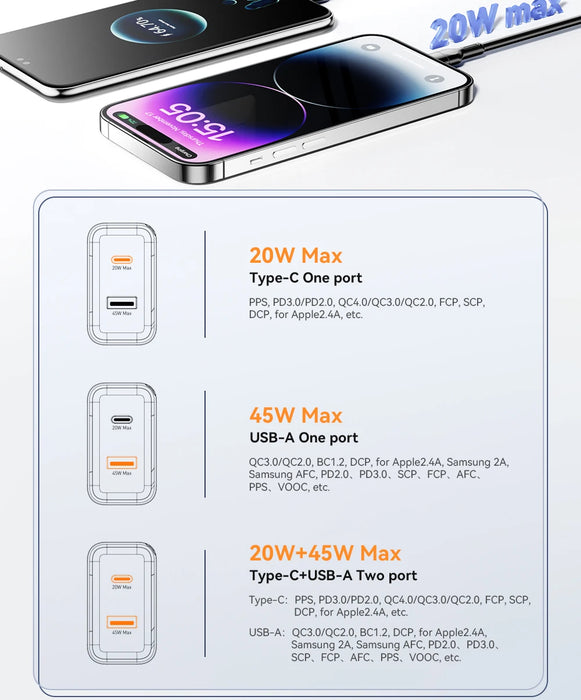 65W GaN USB-C PD Fast Charger with QC3.0 — Phone Adapter for iPhone 16 Pro Max & Galaxy S23 (UK plug option)
