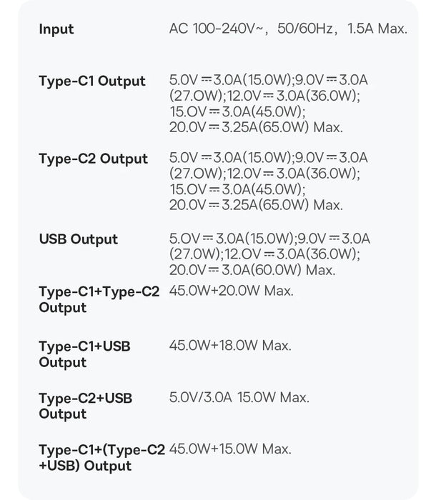 Baseus GaN5 Pro 65W Fast Charger – 3‑Port USB‑C PD & QC with 1m 100W Cable