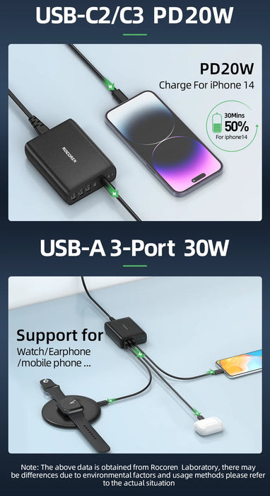 100W GaN USB‑C PD Fast Charger – Quick Charge 4.0/3.0 Desktop Station for iPhone 17 Pro Max