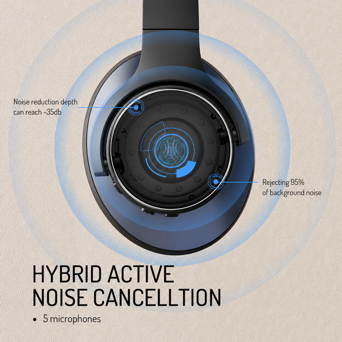 Oneodio A serija – belaidės ausinės su aktyviu triukšmo slopinimu ir „Bluetooth 5.0“ – įmontuotas mikrofonas, C tipo įkrovimas ir dėklas – pratęsta 2 metų garantija įskaičiuota